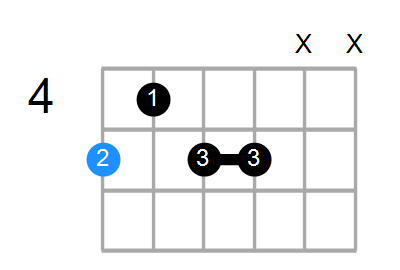 A7#9 Chord